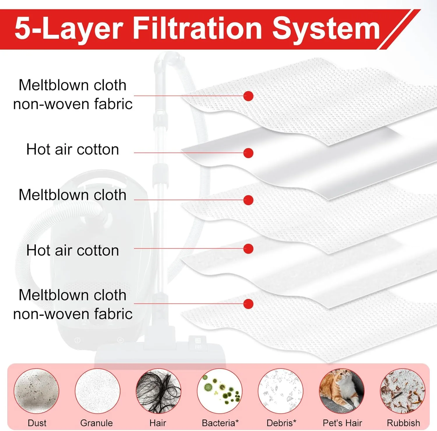 3D Airclean FJM Bags for Miele FJM Vacuum Compact C2 Compact C1 Complete C1 S241 S290 S300i S500 S700 S4 S6 Series, 14 Pack FJM Bags with 4 Motor Protection Filters and 4 AirClean Filters