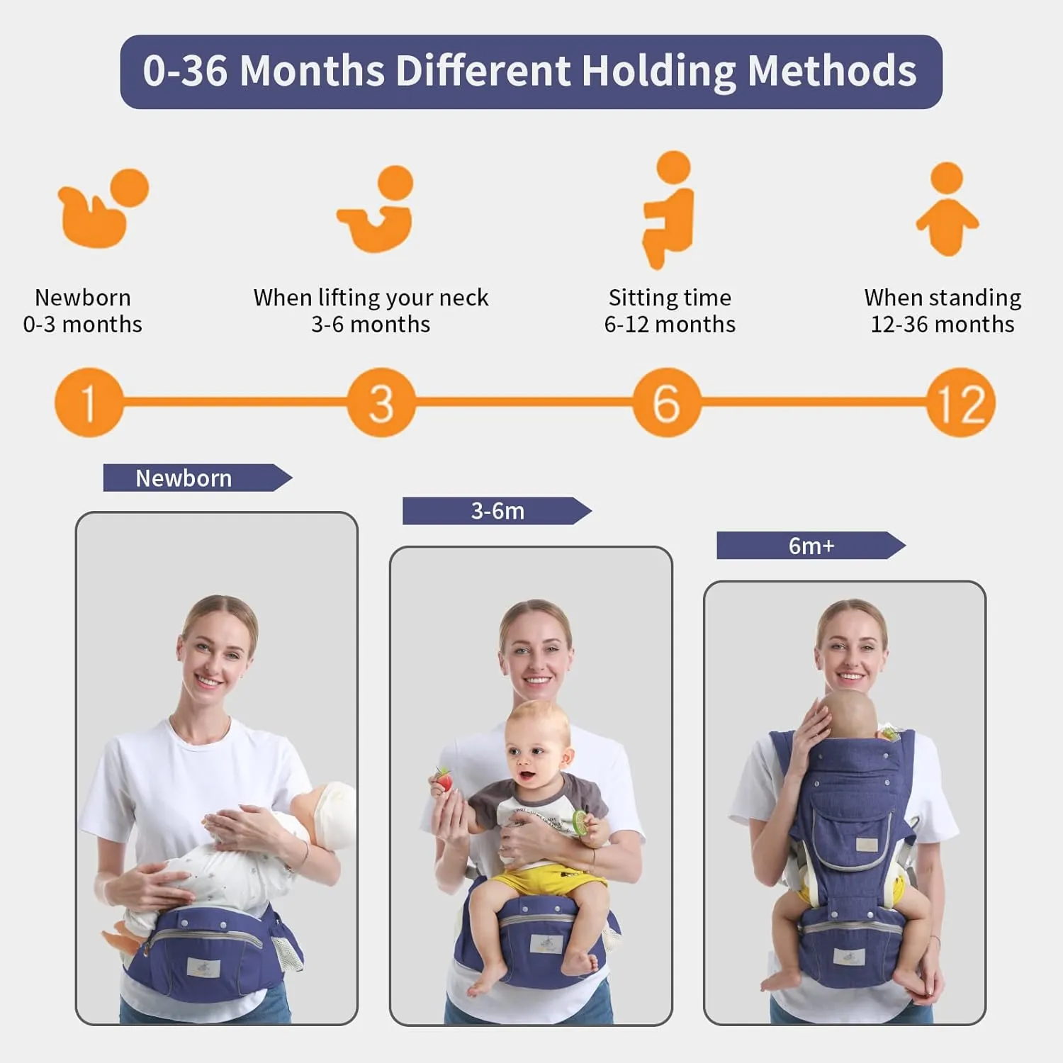 Baby Hip Seat Carrier - Ergonomic Infant Waist Stool with Hip Seat - Kangaroo Bag Front & Back Holder - 3-36 Months (New Dark Blue)