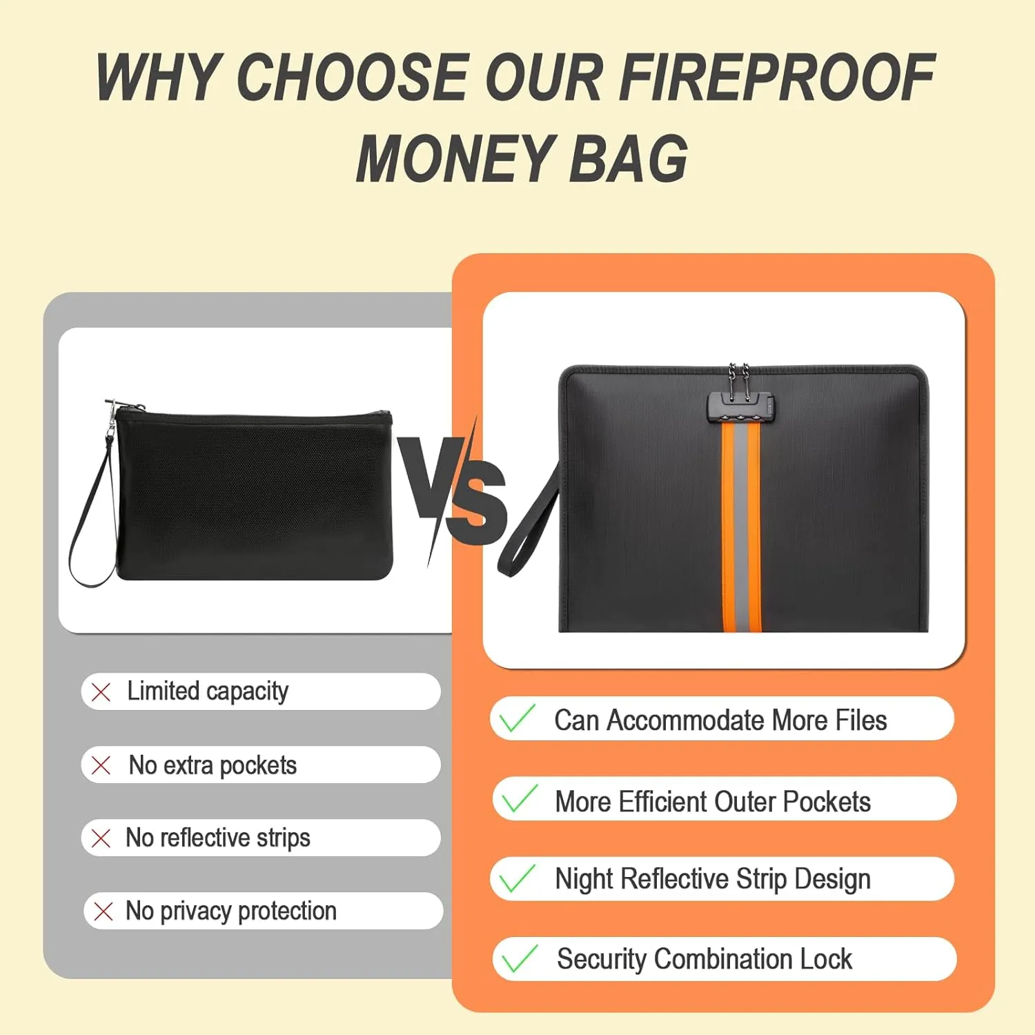Fireproof Document Bag with Lock，15"×11" Fireproof Money Bag，with Zipper and Lock，Suitable for Tablets, A4 Documents, Cash, Mobile Phones,