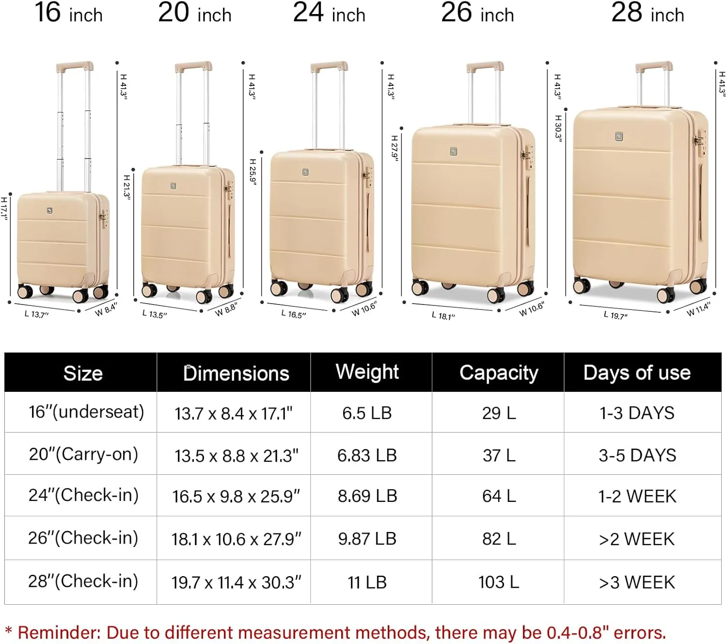 Hanke 20 Inch Carry On Luggage 22x14x9 Airline Approved PC Hard Shell Suitcases with Wheels TSA Luggage for Women Men Lightweight Travel Luggage(Cuba Sand)