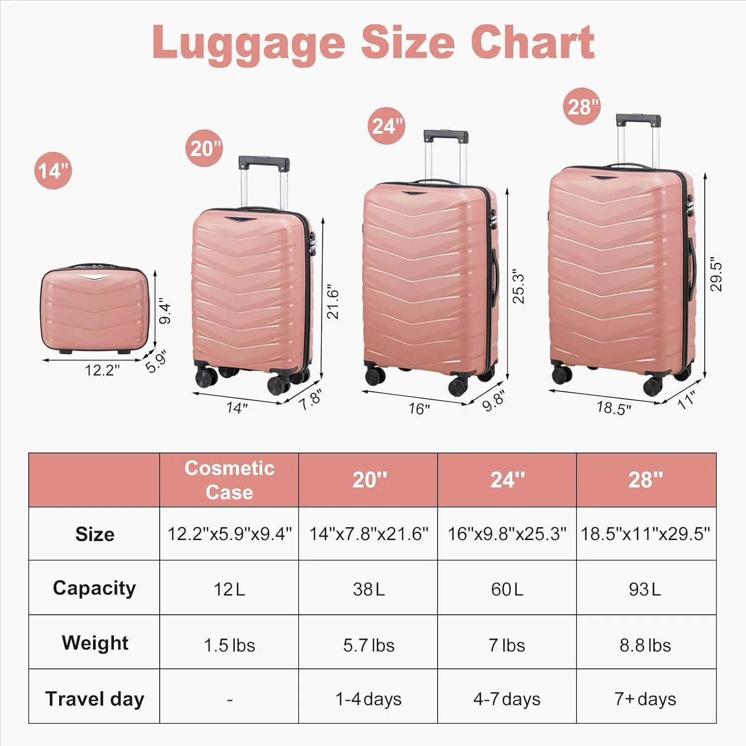 Karl home Luggage Set 4 Piece, PP Hard Shell Suitcase with Spinner Wheels & TSA Lock, Lightweight Carry on Suitcase Set 20in 24in 28in with 14in Mini Case, Rose Gold