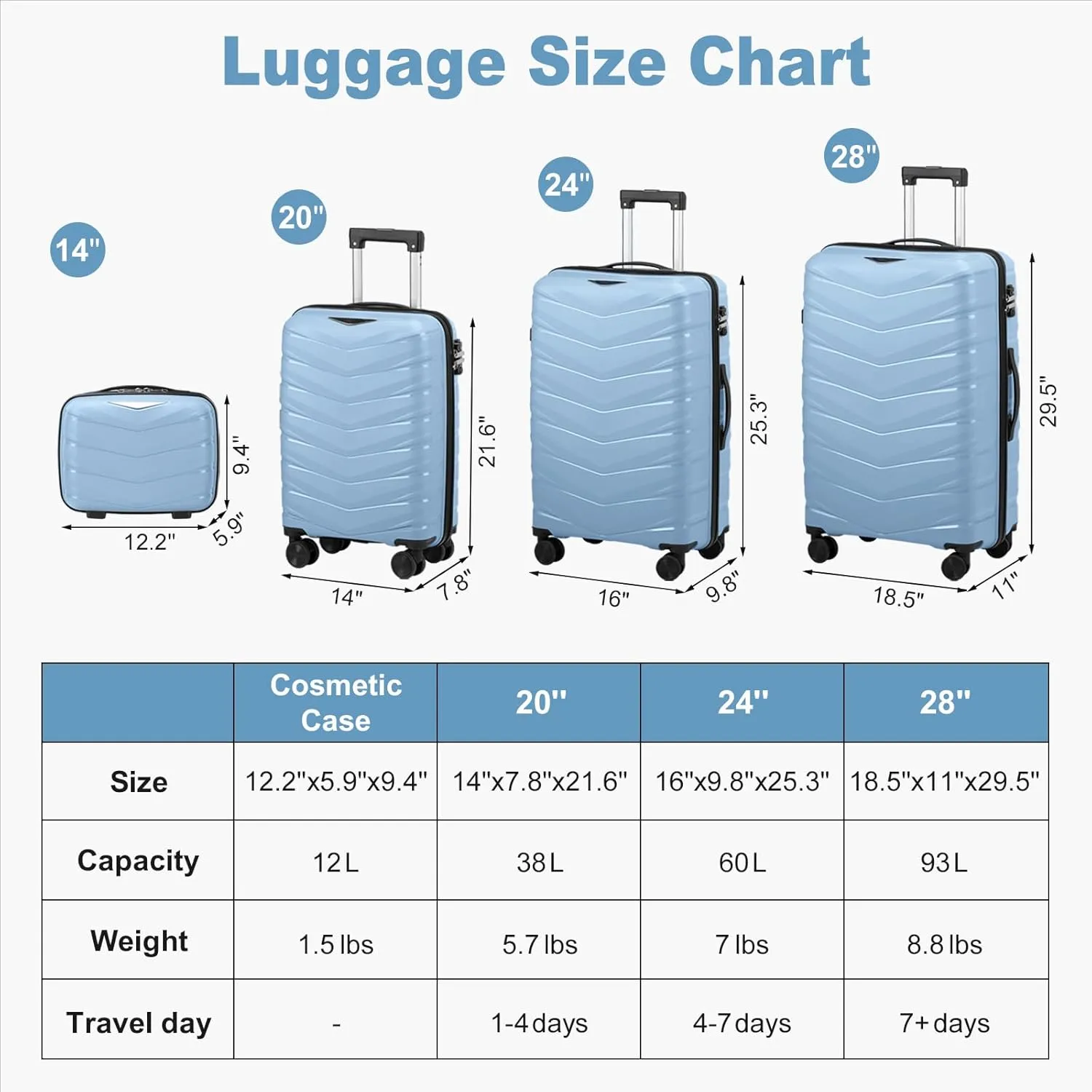 Karl home Luggage Set 4 Piece, PP Hard Shell Suitcase with Spinner Wheels & TSA Lock, Lightweight Carry on Suitcase Set 20in 24in 28in with 14in Mini Case, Sky Blue
