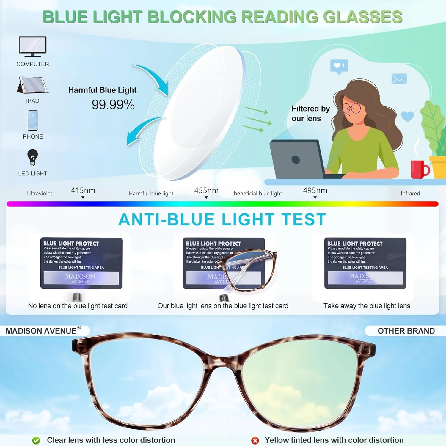 Madison Avenue Square Vintage TR90 Blue Light Blocking Reading Glasses for Women, Anti Glare/Eyestrain Computer Readers Black/Tortoise  1.0
