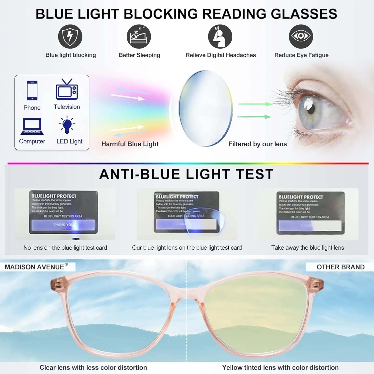 Madison Avenue Square Vintage TR90 Blue Light Blocking Reading Glasses for Women with Case, Anti Glare/Eyestrain Computer Readers Transparent Brown 1.0