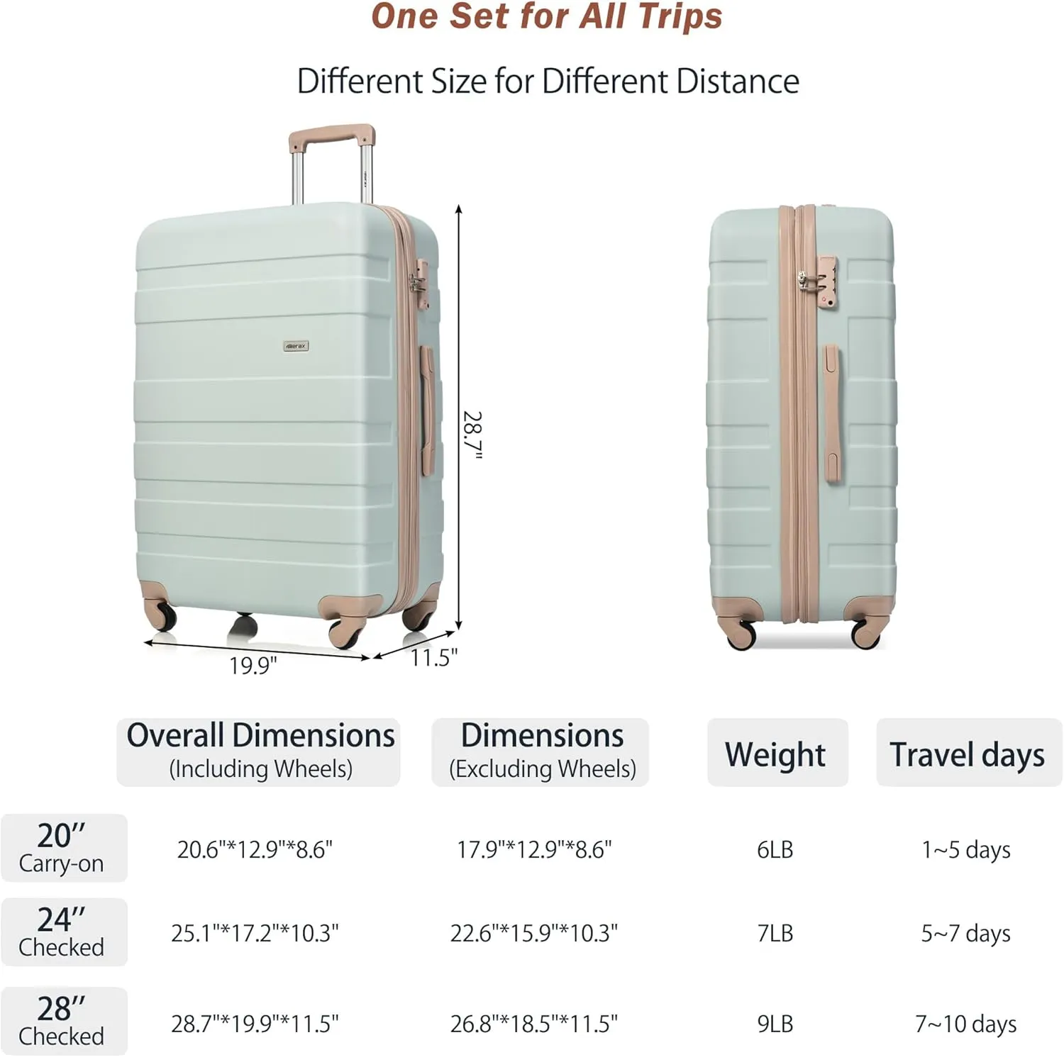 Merax 3 Piece Expandable ABS Hardshell Luggage Sets Spinner Wheel Suitcase TSA Lock Suit Case, Grey Green, 20/24/28 Inch