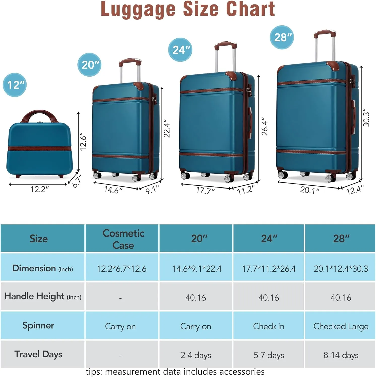 Merax Suitcase Hardshell Clearance for Women Carry On Luggages, Blue, 4-Piece Set