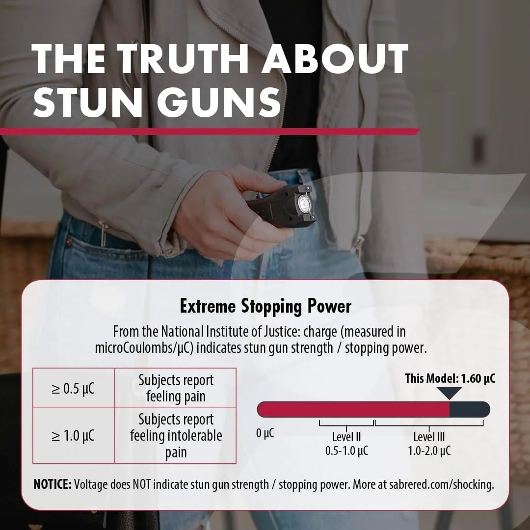 SABRE 2-in-1 Stun Gun and Flashlight and Belt Holster, Emits 1.60 Powerful Pain Inducing Microcoulombs (µC) Charge, 120 Lumen LED Flashlight, Rubberized Grip, Compact Design, Rechargeable